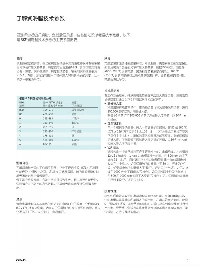 SKF润滑脂图