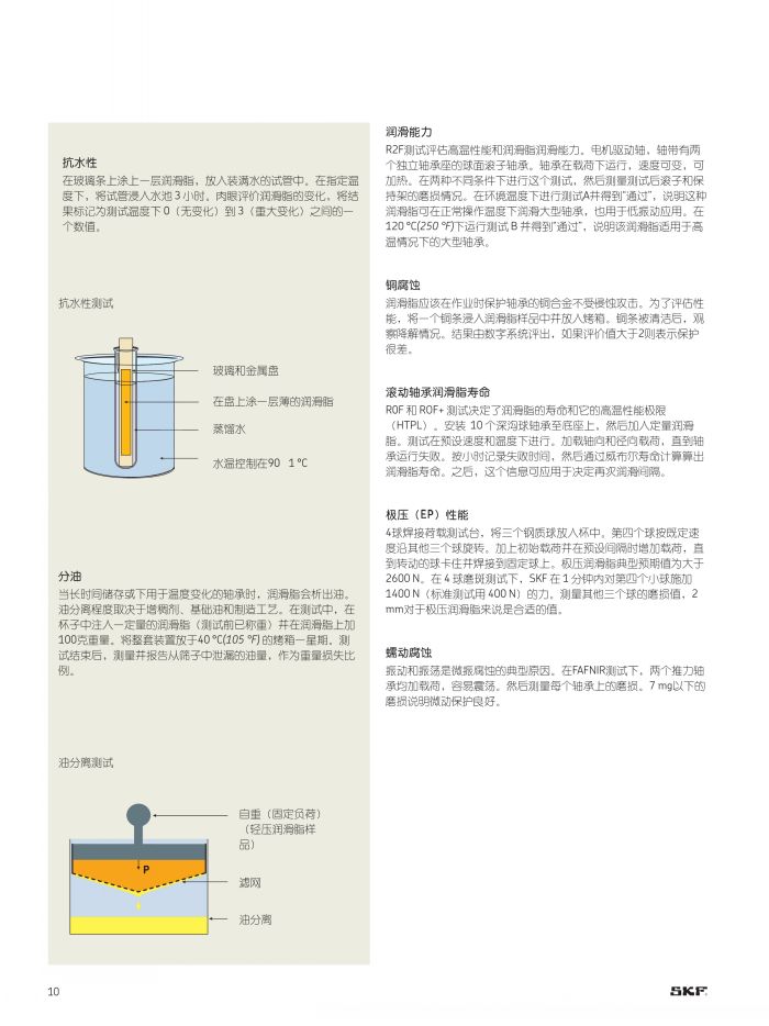 SKF润滑脂图